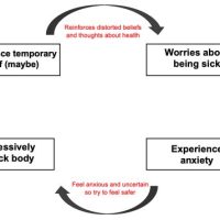 Excessive Checking: A Safety Behavior With Health Anxiety